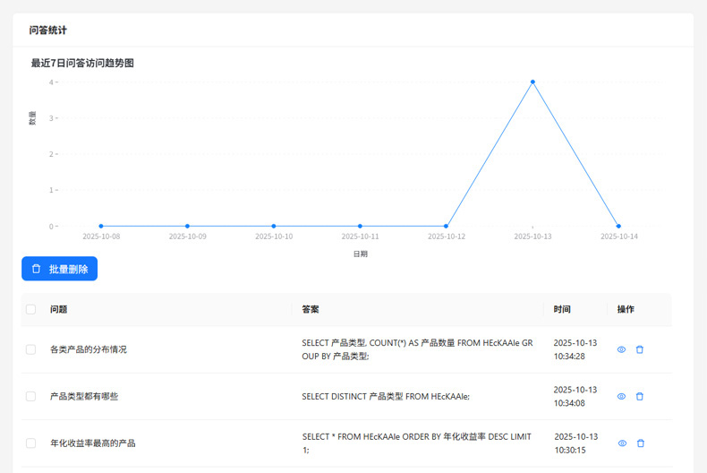 问答统计
