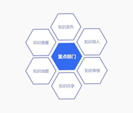 单点知识电子化