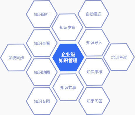 跨部门知识集成