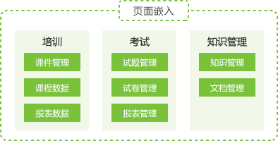 某保险公司搭建知识中台2