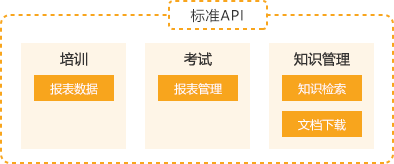某保险公司搭建知识中台5