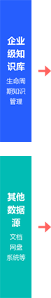 企业级知识库/其他数据源